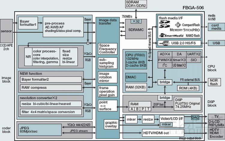 手机拍照不如相机是因为镜头吗,手机拍照与数码相机相比差距