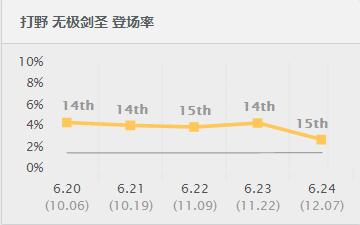 LOL主播教你剑圣反野神套路，二级必有人头拿！