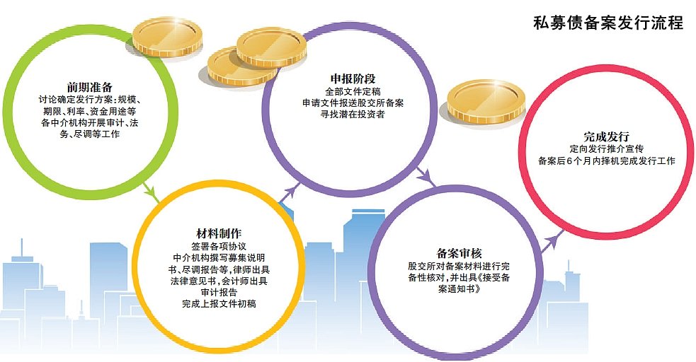 2022年私募基金监管事件大盘点,私募债券违法风险再反思