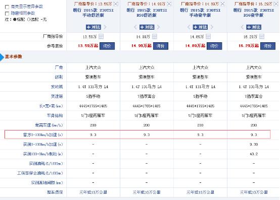 0-100km加速7.3算快吗,0-96km跟0-100km加速有什么区别