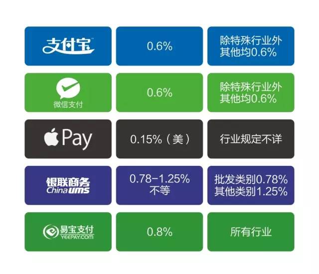 applepay为什么不打折了,applepay为什么在中国火