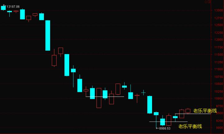 a股即将回暖3大雷区需要注意,a股反弹后劲不足未来以防御为主