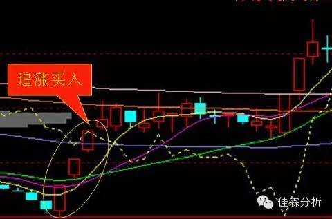 短线追涨技巧图,天天看图视角