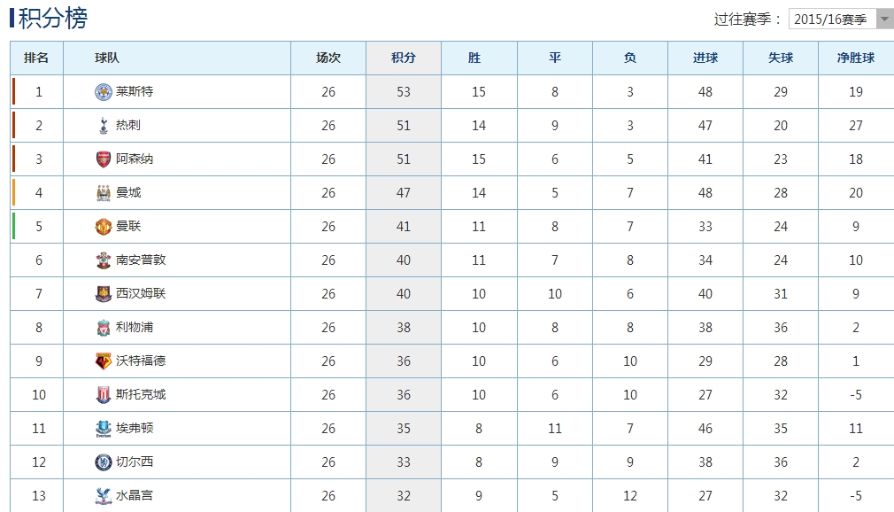 足坛身价暴涨,足坛身价暴涨的球员