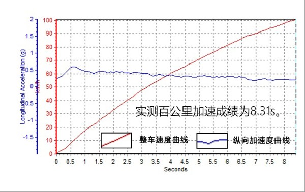 2016款沃尔沃v40质量怎么样,由内而外完整版