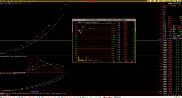 高级操盘手必备技巧,顶级操盘手的10个日常步骤供参考