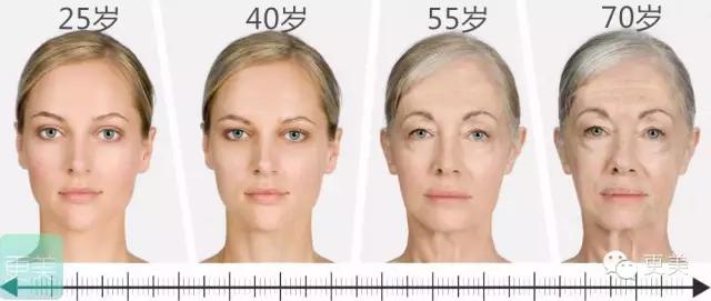 青春定格？4D埋线？音波拉皮？别晕，面部提升就那老三样