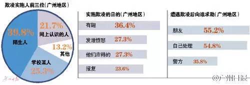 网络欺凌对未成年造成的伤害,青少年网络欺凌问题与防范对策