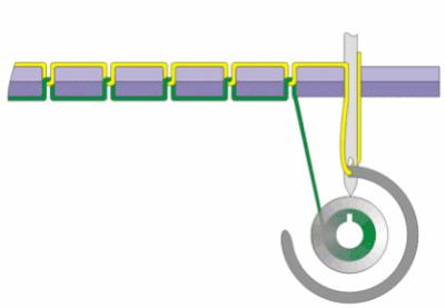 十大工作原理,各种东西工作原理科普