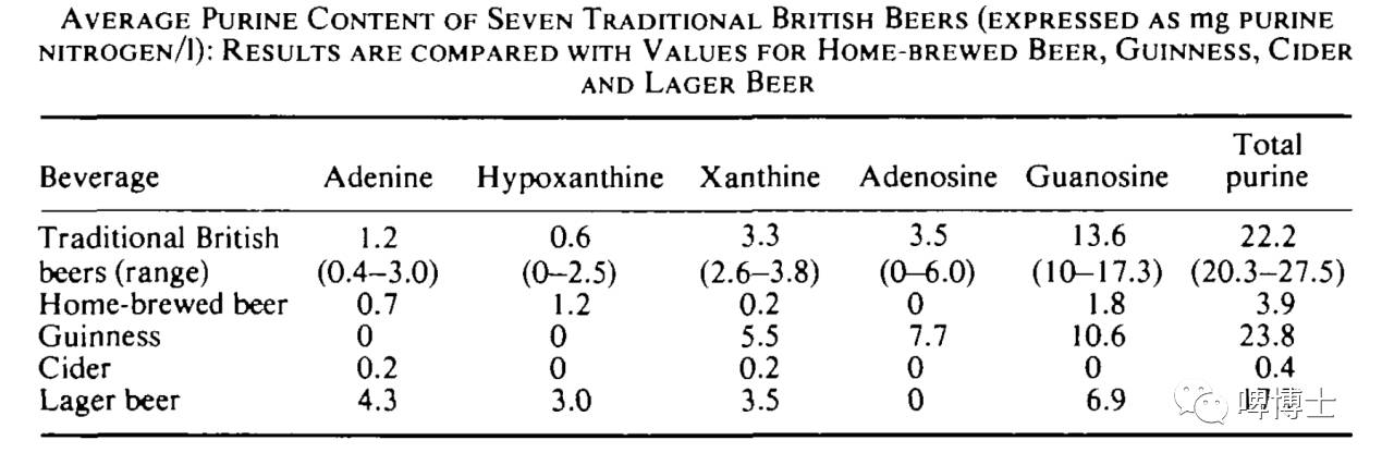啤酒跟痛风有关系吗,啤酒和痛风关系