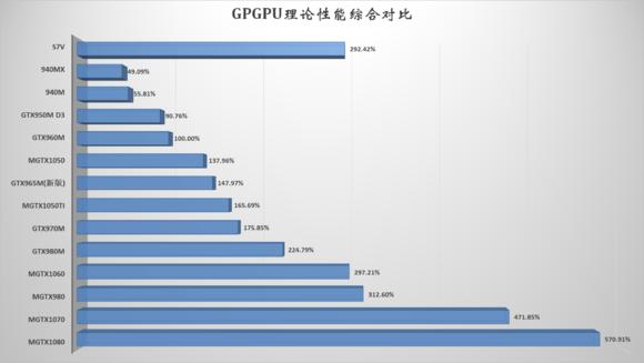 华硕rogs7v温度高,华硕rogs7vcpu80度