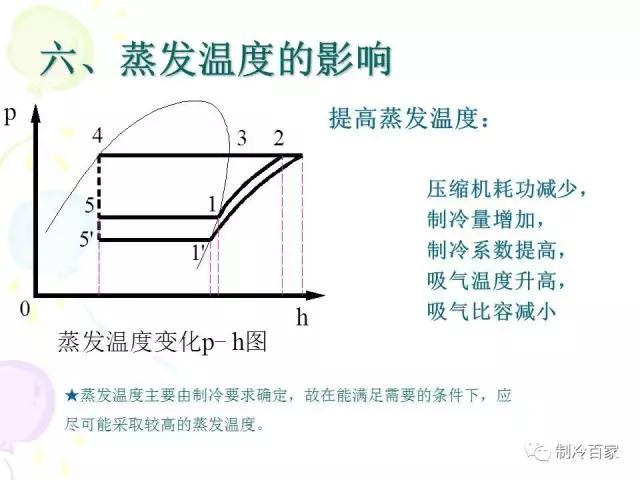 从零开始学制冷设备维修技术,制冷维修操作证实操培训课程