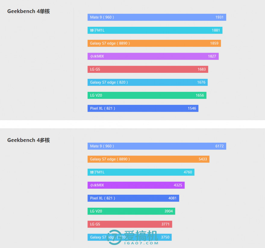 不一样的手机lg,不一样的双屏手机