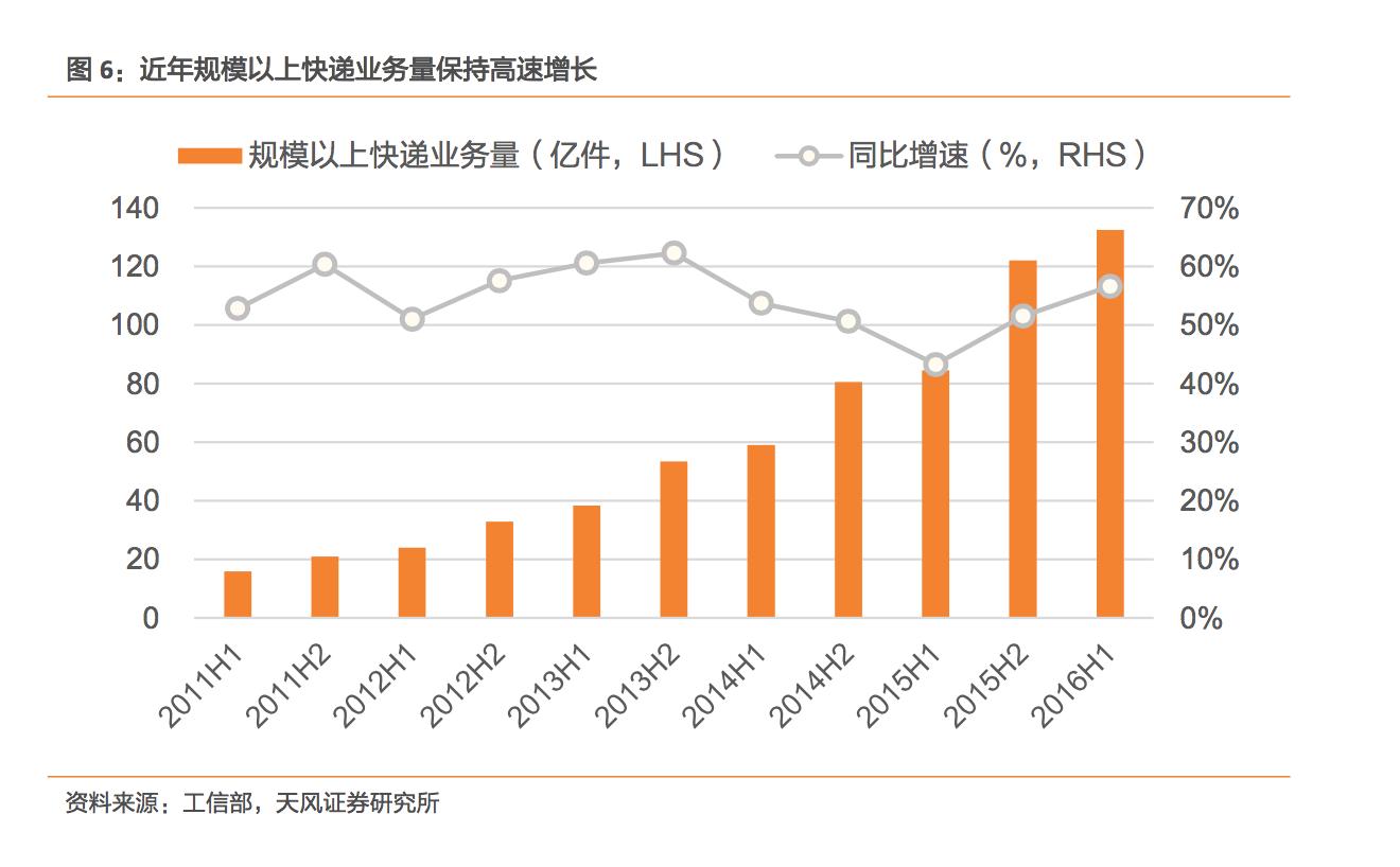 电动物流车深度报告:是否能替代城市物流所用的轻微卡、轻微客?