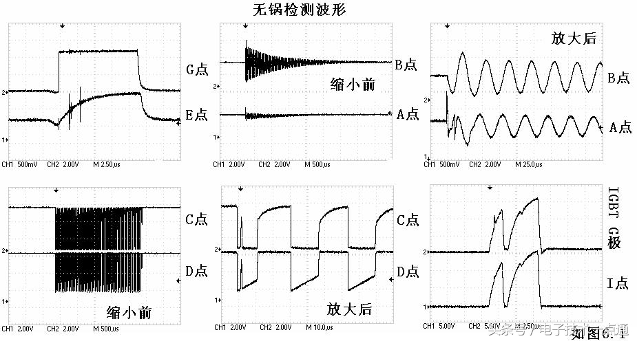 鐢电鐐夌殑鐢佃矾宸ヤ綔鍘熺悊璇﹁В,鐢电鐐変笓鐢ㄩ櫠鐡烽攨宸ヤ綔鍘熺悊