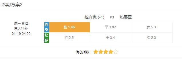 竞足过关比分,竞足比分二串一赢一场