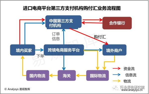 跨境电商物流研究报告,跨境供应链专题研究报告
