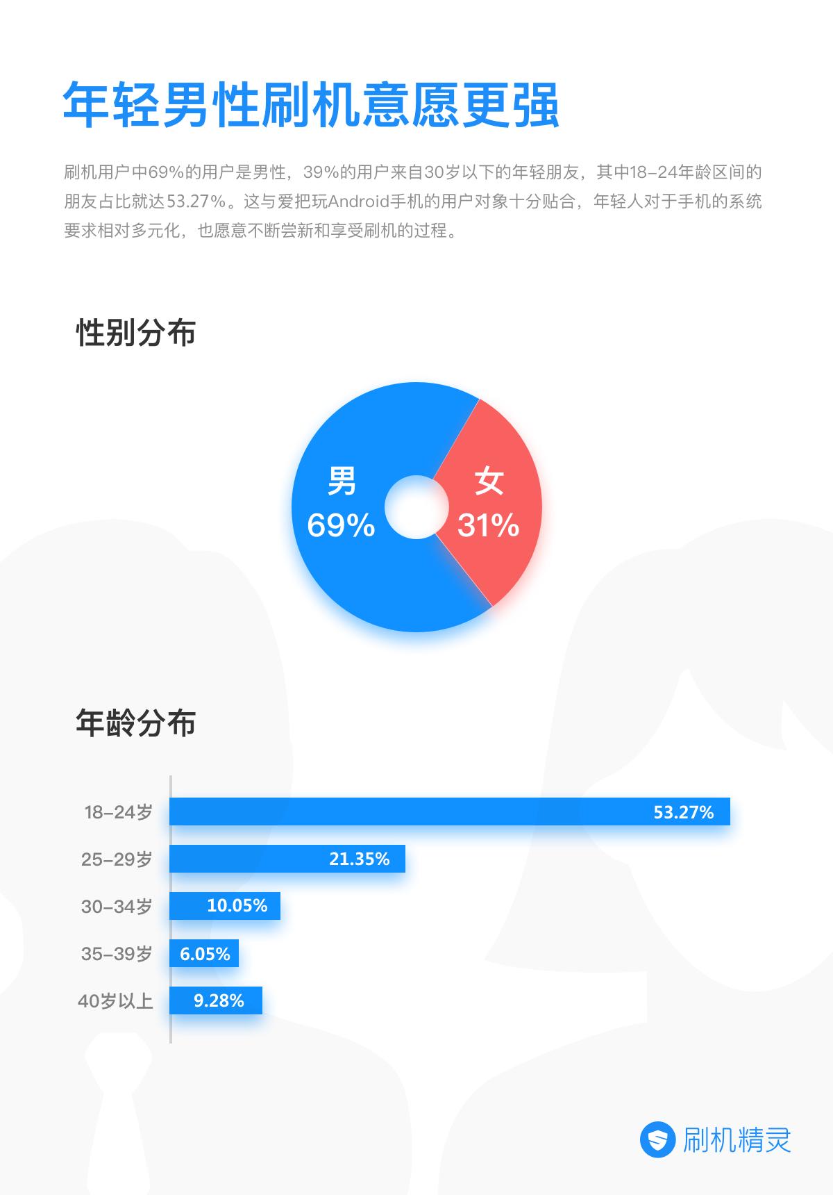 鍒锋満鎶ュ憡鎬荤粨,鍒锋満琛屼笟鐜扮姸