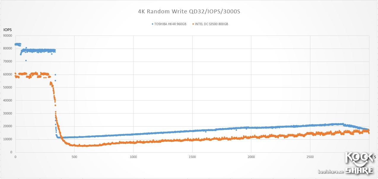 东芝toshiba4t移动硬盘怎样,toshiba东芝r830-k01b