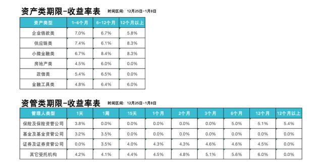 开通PANO互金周报：2016互金理财年报精华奉献