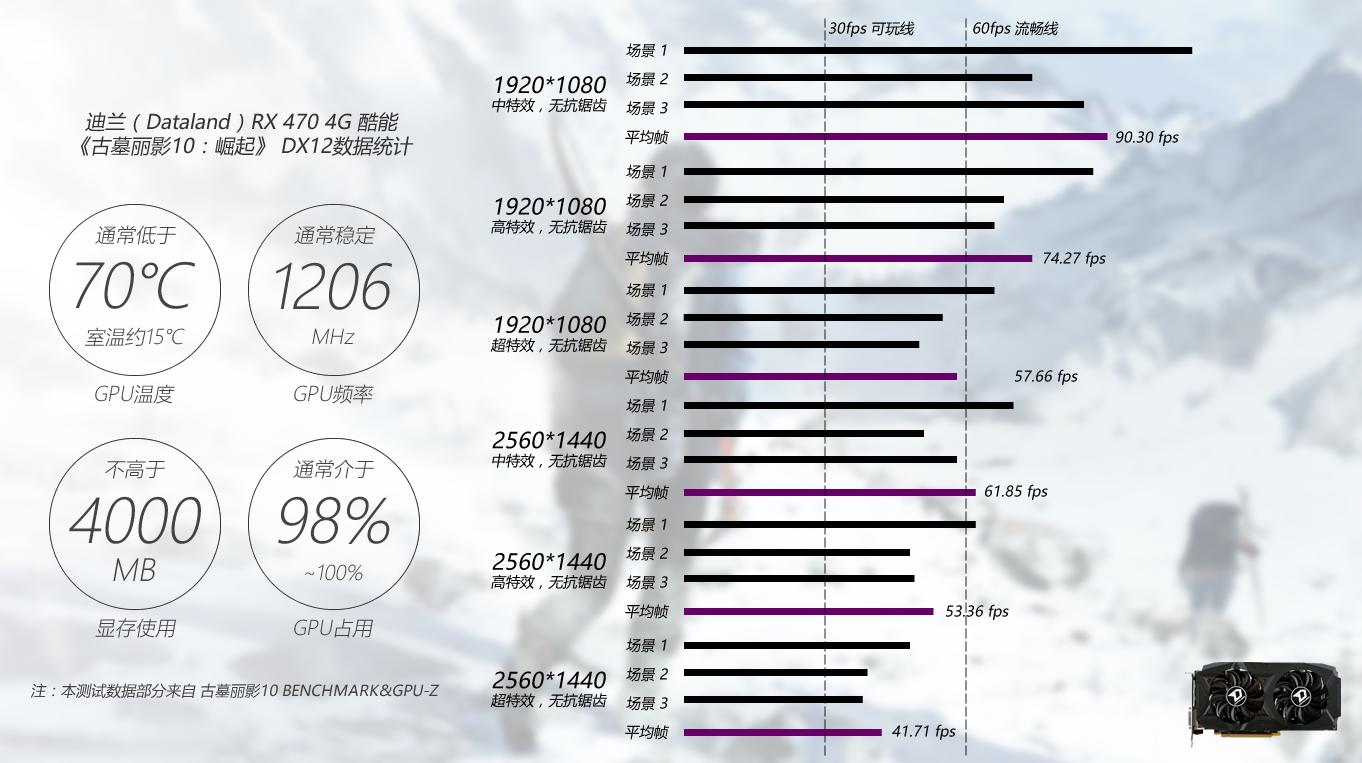 迪兰rx470d酷能4g,迪兰rx4704g