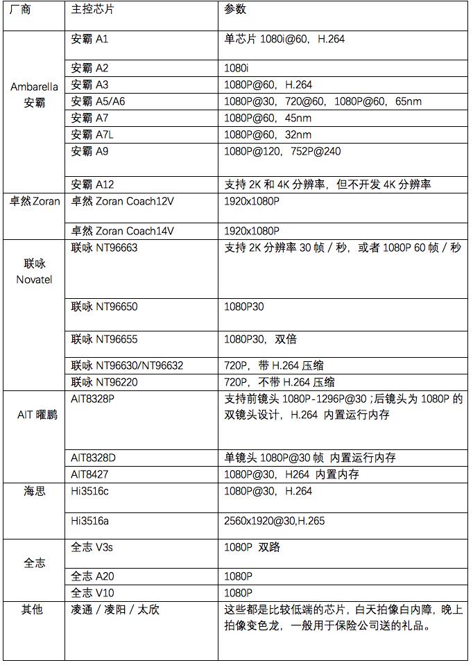 神达和宇达电通哪个好,宇达电通和360行车记录仪哪个好