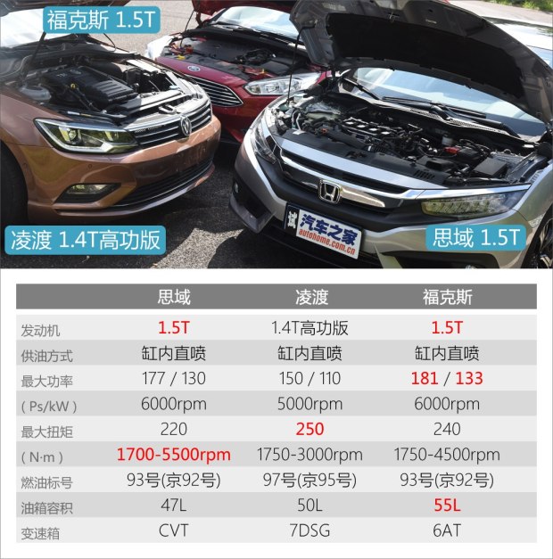 2017福特福克斯两厢油箱多少升,2017款福特福克斯二手车值得买吗