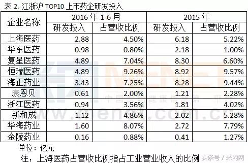 中国上市公司药企三大巨头,知名药企上市公司
