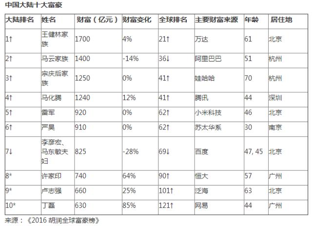 青岛人都想进哪个厂,青岛人才引进开公司