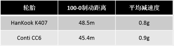 家用车轮胎品牌怎么看,家用车如何选购轮胎视频