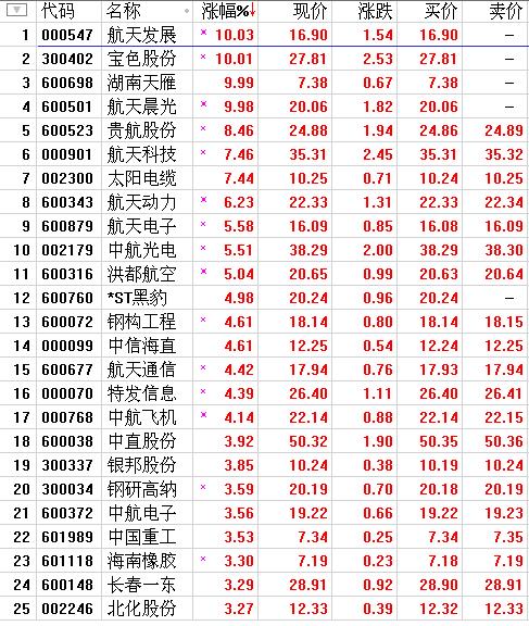 st黑豹股票走势同花顺,st黑豹股吧