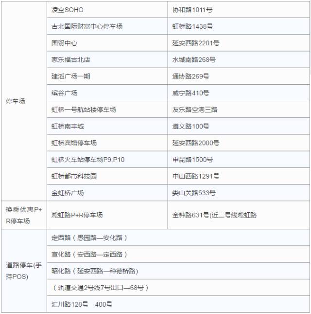 收藏停车场,停车卡收藏