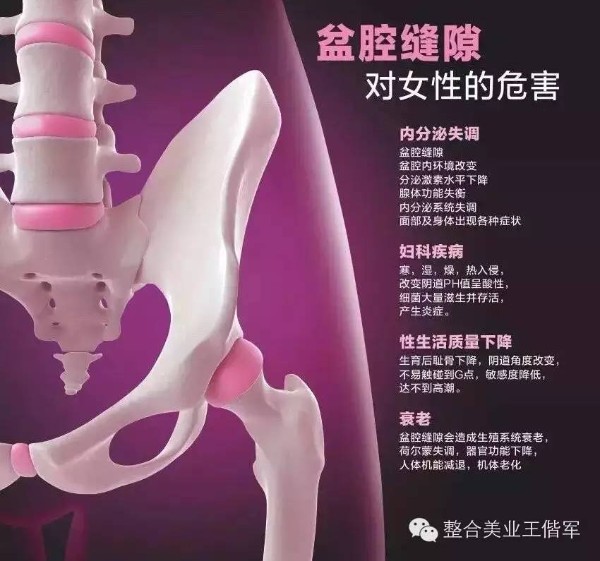 拒绝产后大肚腩轻轻松松搞定,盆腔臀疗手法