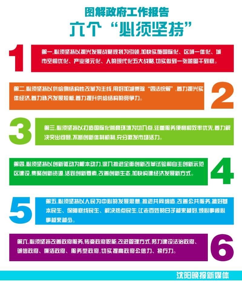 定了！2017沈阳要撸起袖子干这些大事！件件和你有关！