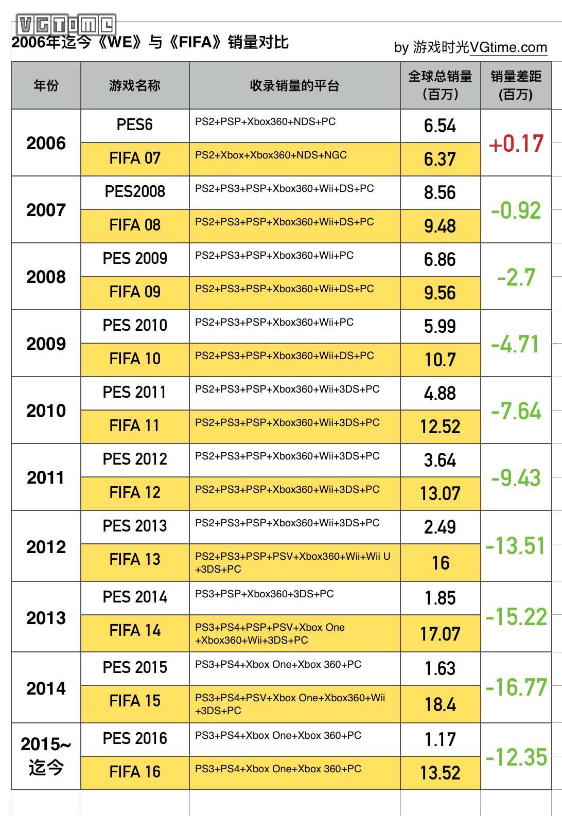 konami为什么没有授权,konami怎么加盟