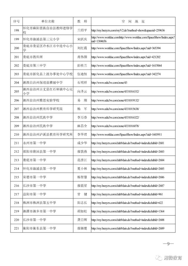 湖南省教育信息化融合应用示范区,教育信息化发明创新奖