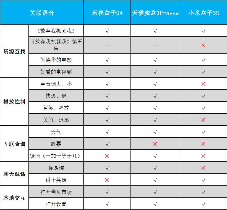 乐视盒子u4评测视频,乐视盒子u4-ec77