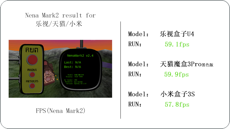 乐视盒子u4评测视频,乐视盒子u4-ec77