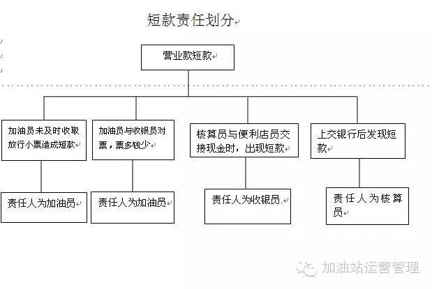 加油员老是少钱怎么办,加油员工资低为啥有人干