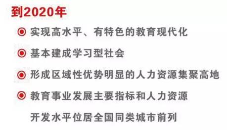 Word天！国际教育、城乡一体、学有优教……2020年的青岛教育太厉害！