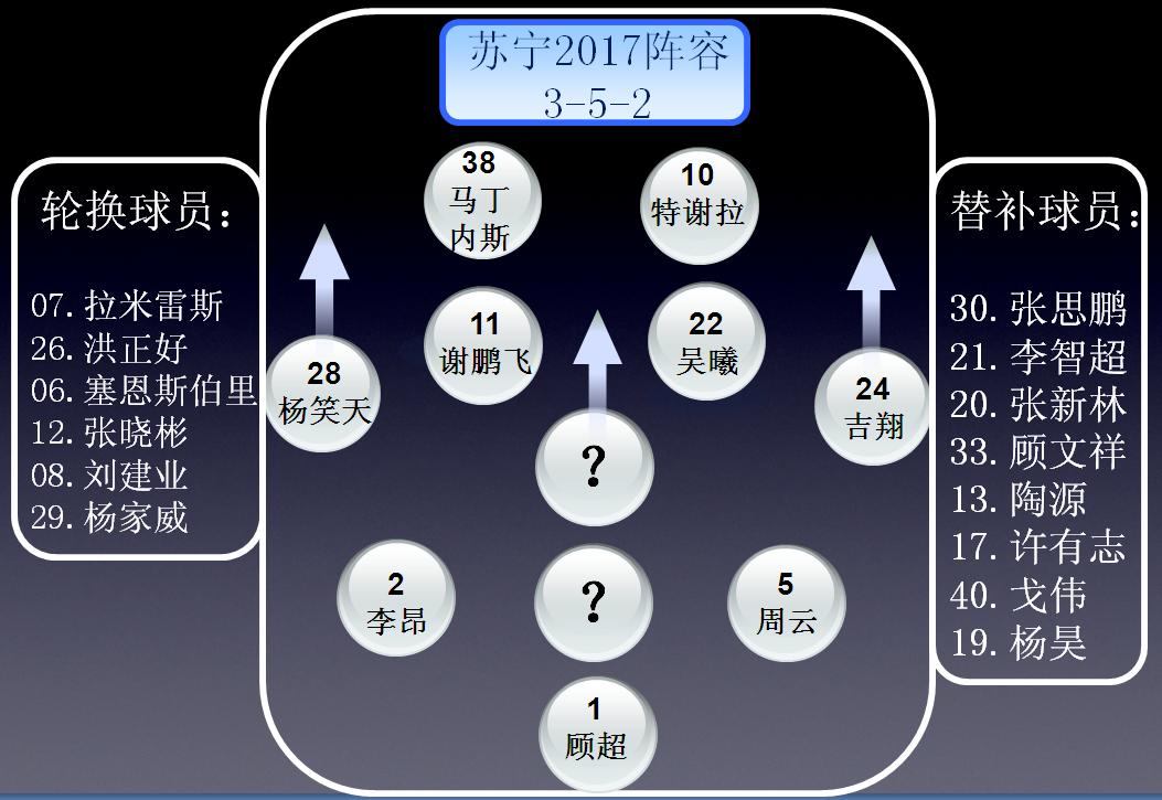 江苏苏宁最新引援动向,江苏苏宁足球引援