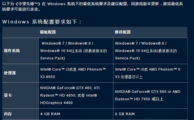 瀹堟湜鍏堥攱鏂版墜涓婃墜,瀹堟湜鍏堥攱鏂版墜鍏ュ潙鏁欑▼