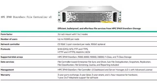 详解HPE3PARStoreServNAS存储方案
