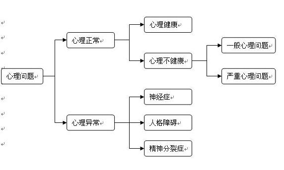 心理疗愈自学课程,心理学基础知识自我分析