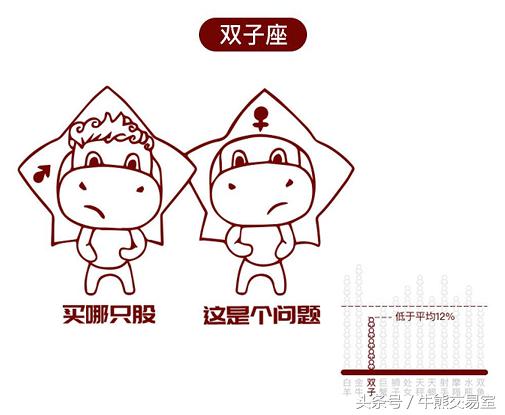 最能炒股赚钱的星座,最会玩股票的星座