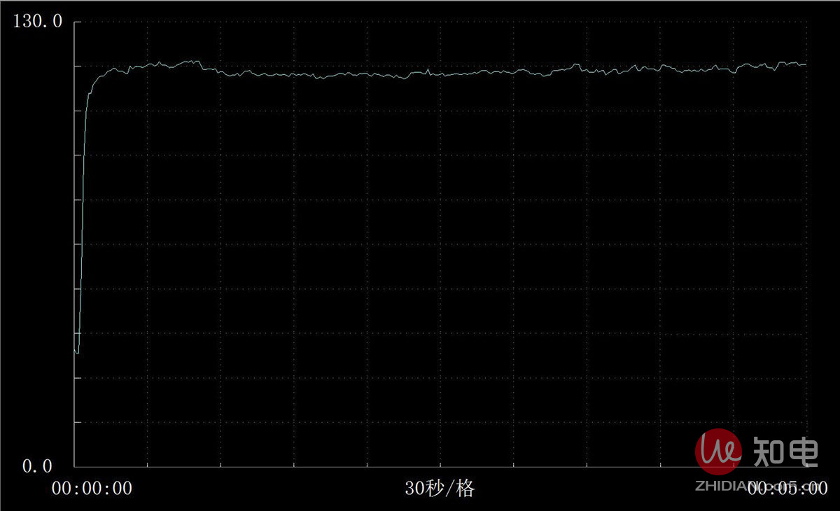 松下吹风机eh-na98c测评,松下吹风机eh-na65测评