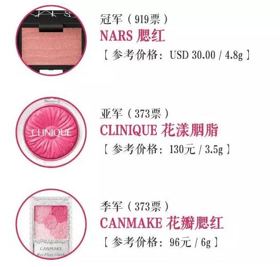 2016年度美妆报告,年度美妆好物top20