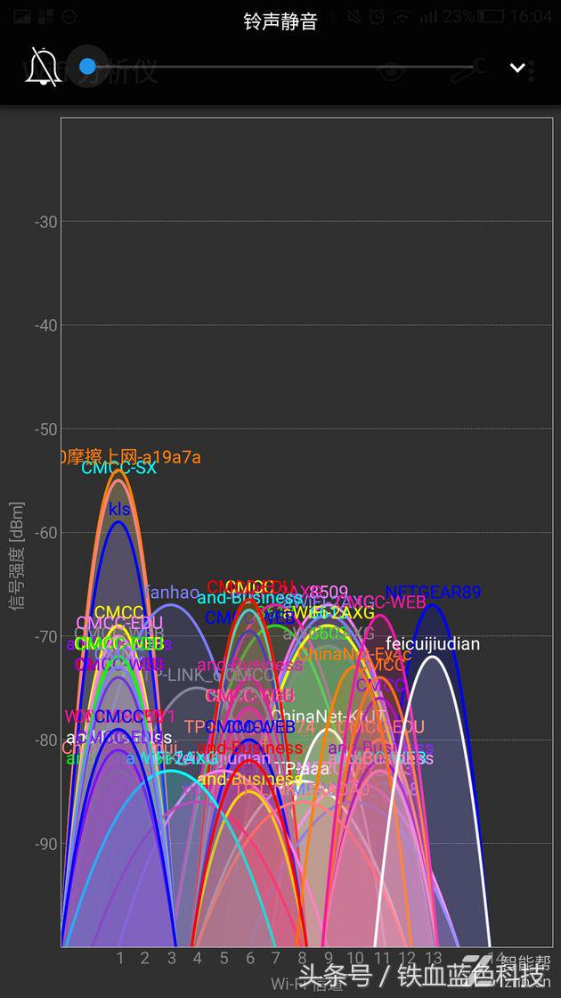 夜鹰路由器r7000达不到千兆速率,夜鹰r7000怎么设置