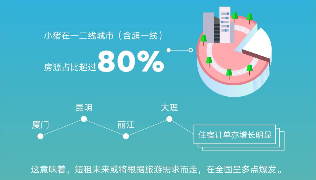 小猪发布年度报告：为躲雾霾用户带娃“短租”度假172天
