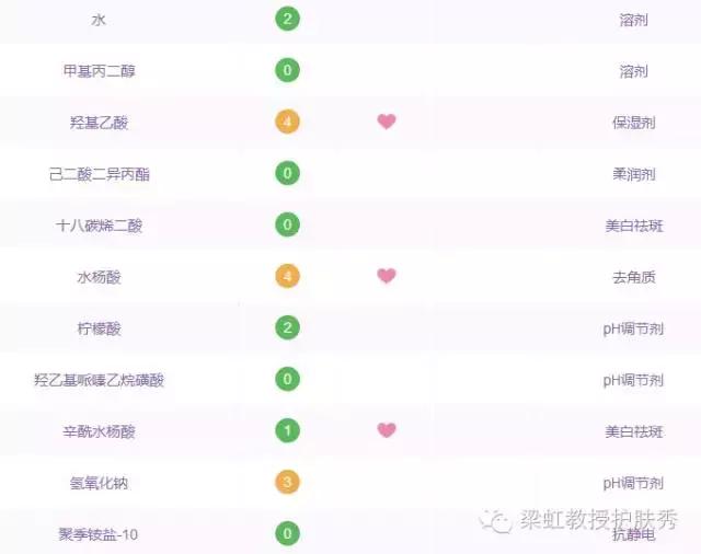 （梁虹护肤）生命不息，战痘不止！